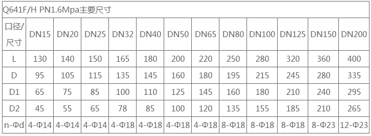 防爆气动快速切断球阀