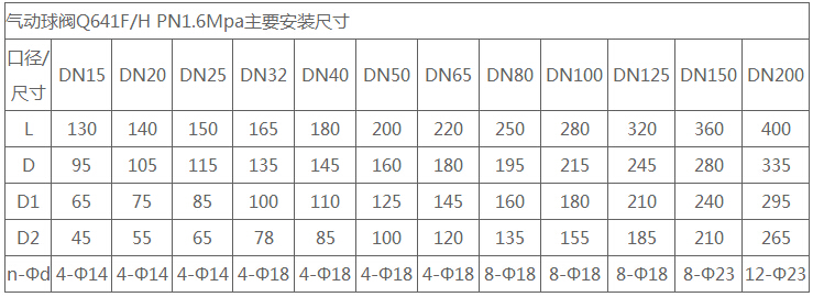 氧气气动快速切断球阀